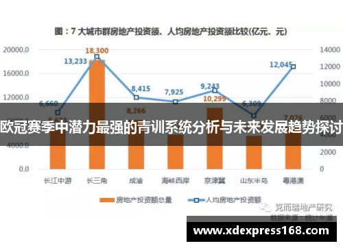 欧冠赛季中潜力最强的青训系统分析与未来发展趋势探讨