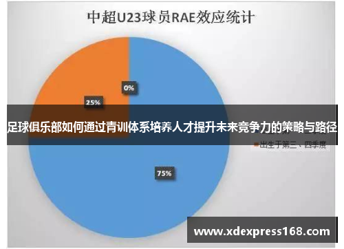 足球俱乐部如何通过青训体系培养人才提升未来竞争力的策略与路径