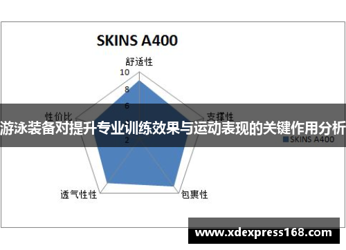 游泳装备对提升专业训练效果与运动表现的关键作用分析